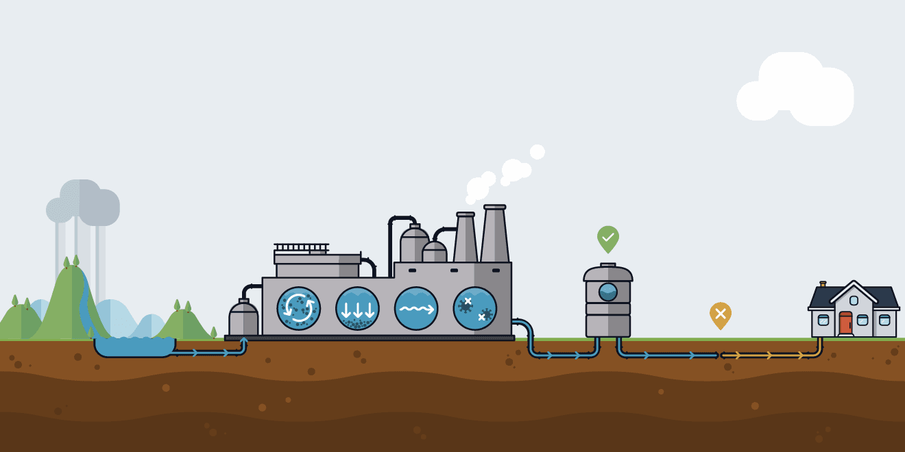 Water journey from plant to tap